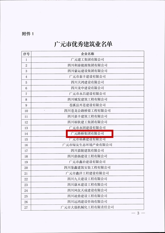 喜報(bào)！路橋集團(tuán)獲評(píng)廣元市優(yōu)秀建筑企業(yè)